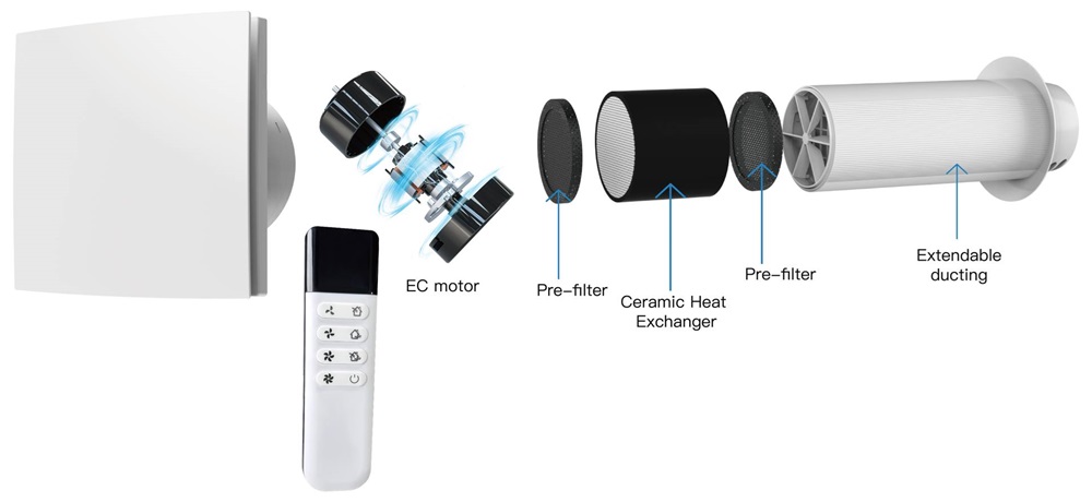 Cấu tạo của sản phẩm KCvents HRV VT100 và VT150