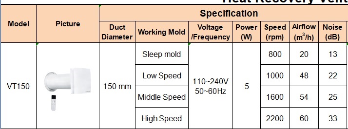 Thông số kỹ thuật Máy cấp khí tươi hồi nhiệt VT150