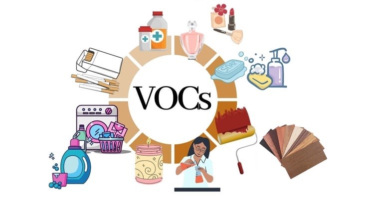 Nguồn gốc các chất VOC